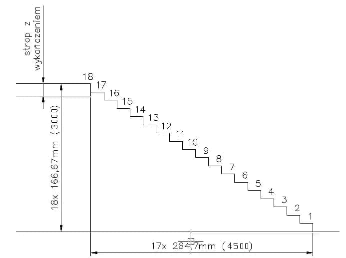 Jak obliczyć ilość płytek na schody: 7 kroków do sukcesu