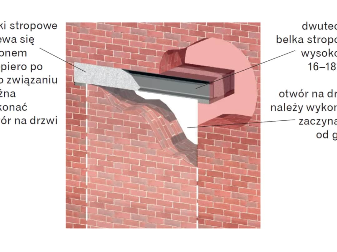 Jak skutecznie wyciąć otwór w ścianie z cegły i uniknąć problemów