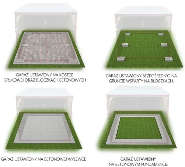 Jaka grubość wylewki pod garaż blaszany, aby uniknąć problemów?