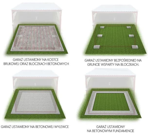 Jaka grubość wylewki pod garaż blaszany, aby uniknąć problemów?